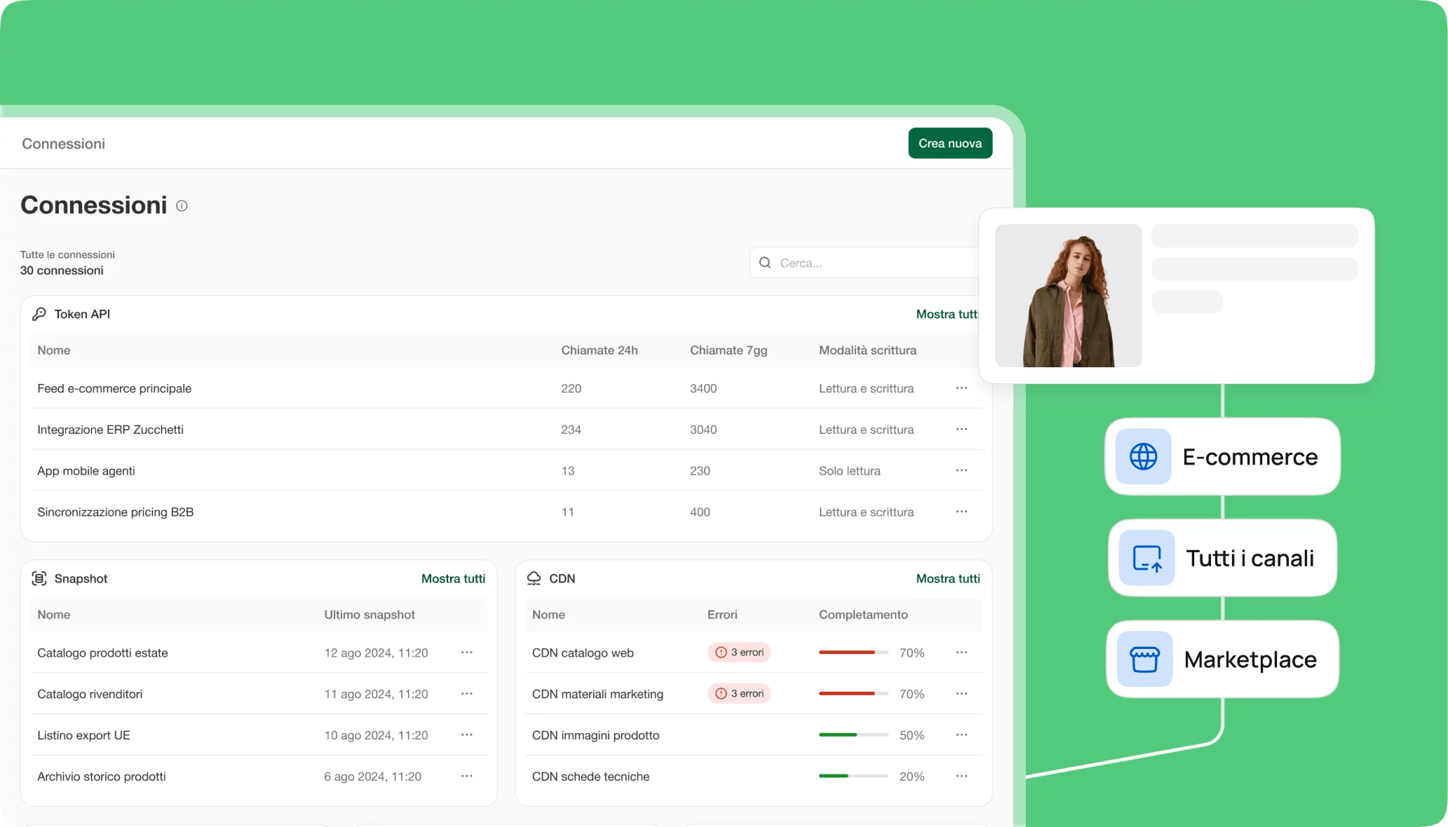 Dashboard delle connessioni e dei canali di pubblicazione in On Page
